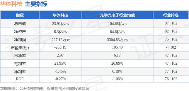 603679 華體科技股票，603679華體科技